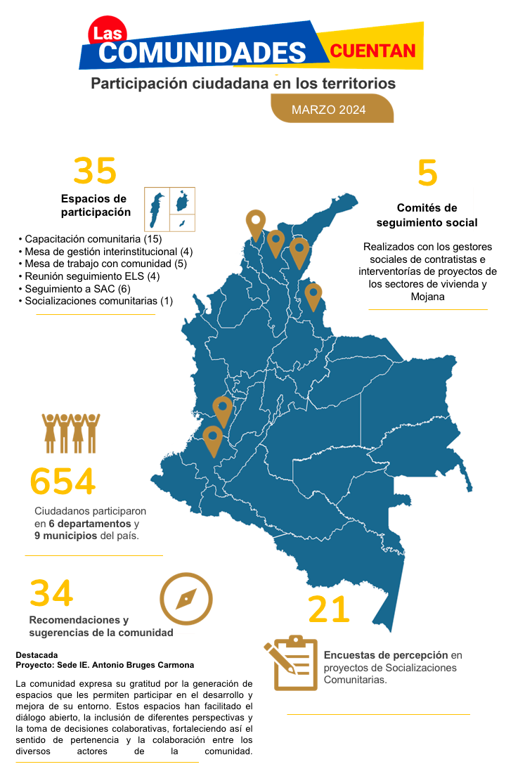Las Comunidades Cuentan