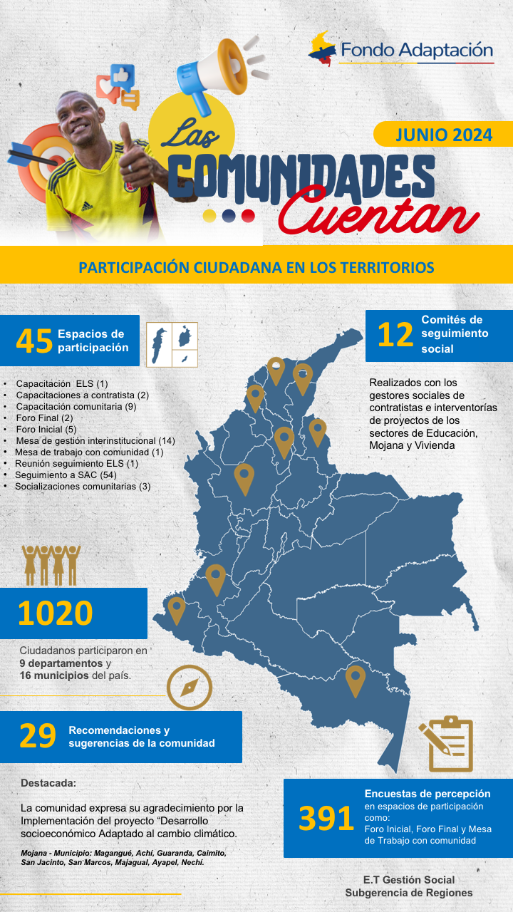 Las Comunidades Cuentan