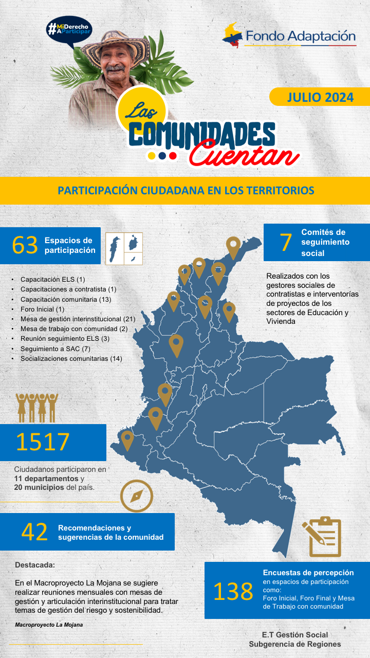 Las Comunidades Cuentan
