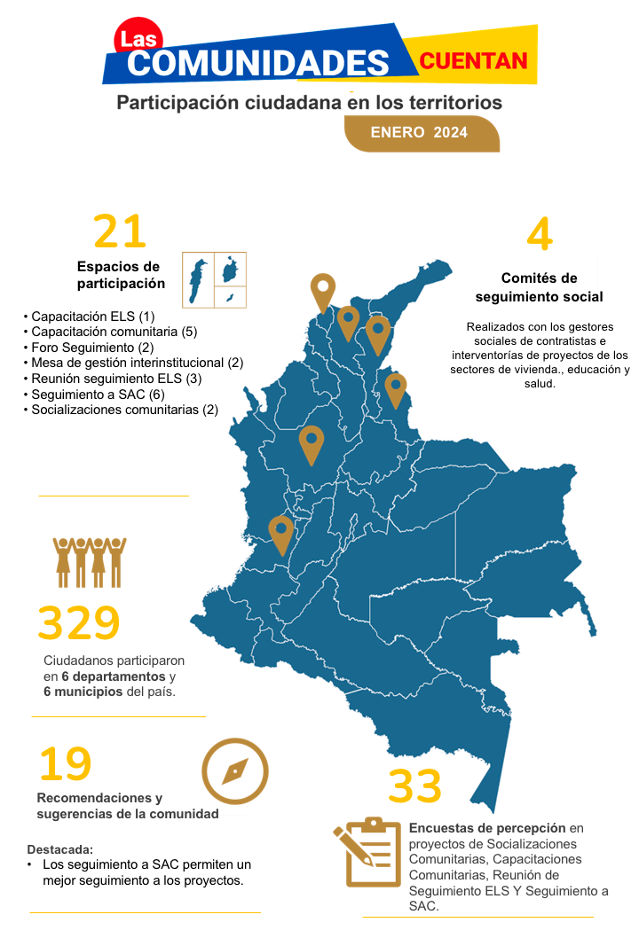 Las Comunidades Cuentan