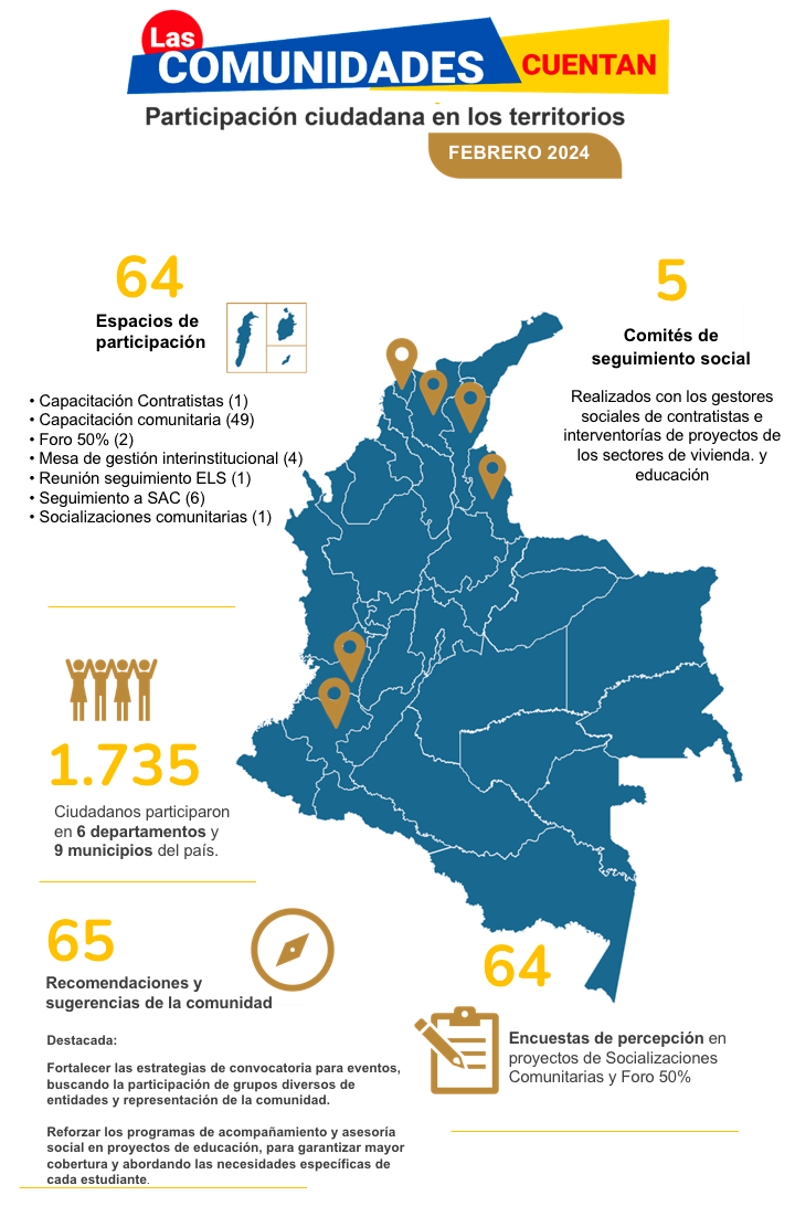Las Comunidades Cuentan