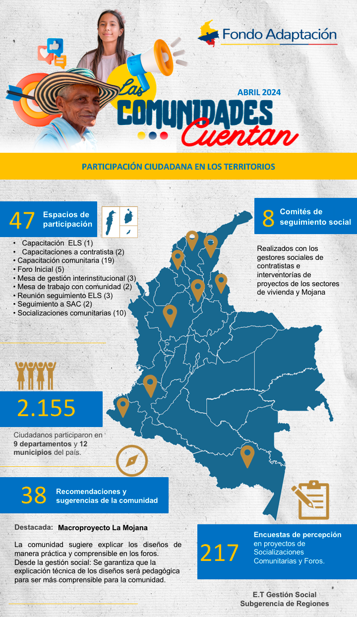 Las Comunidades Cuentan
