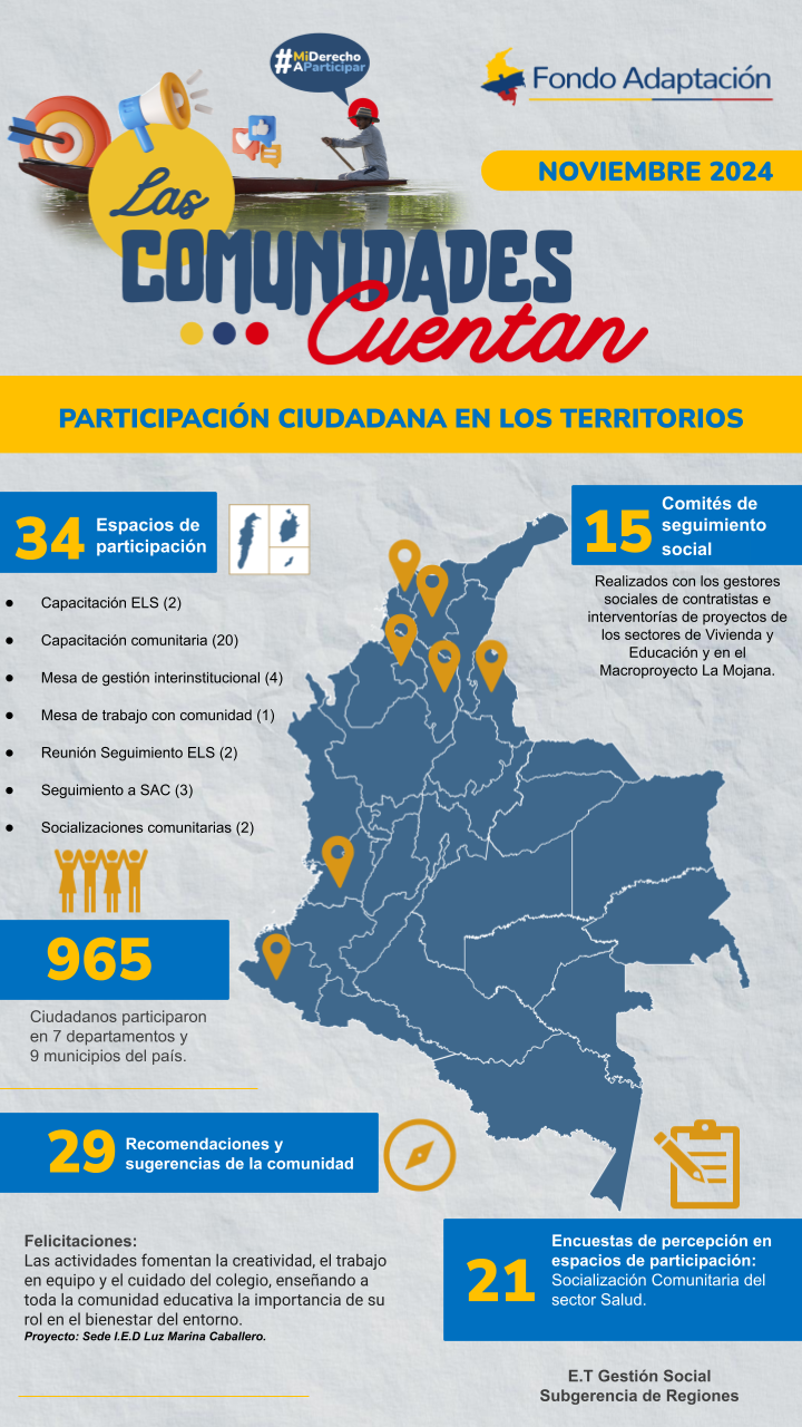 Las Comunidades Cuentan