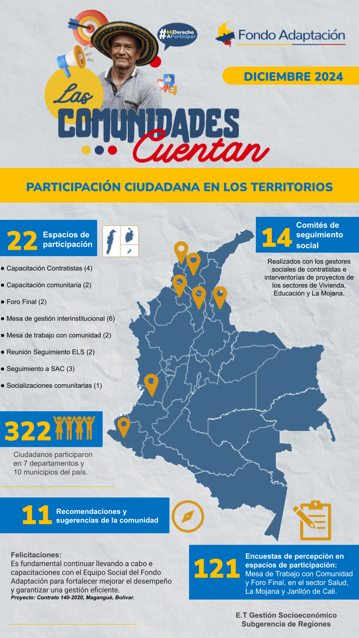 Las Comunidades Cuentan
