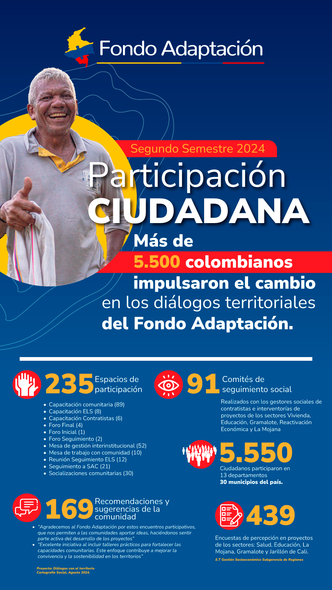 Las Comunidades Cuentan