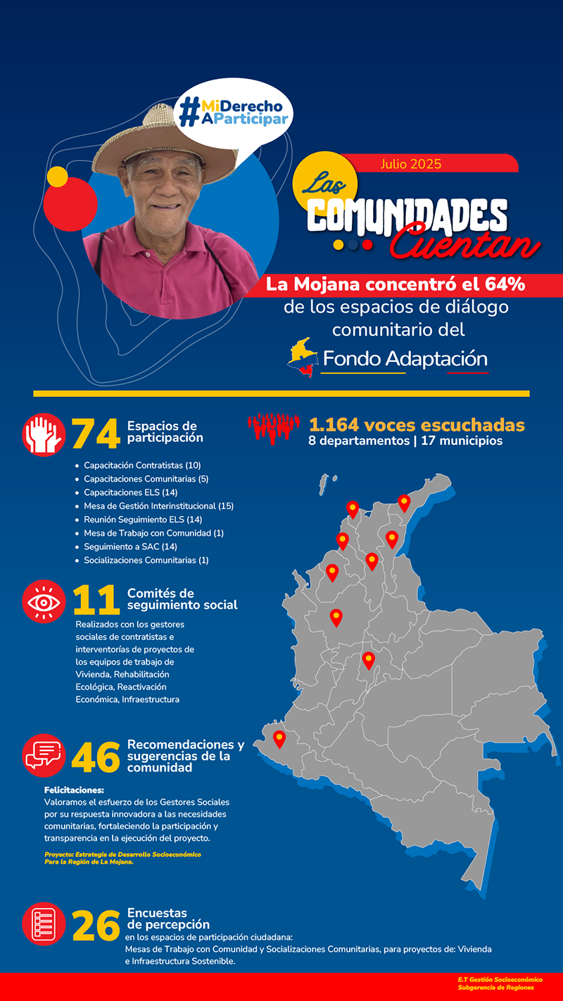 Las Comunidades Cuentan Resultados Primer Semestre 2025