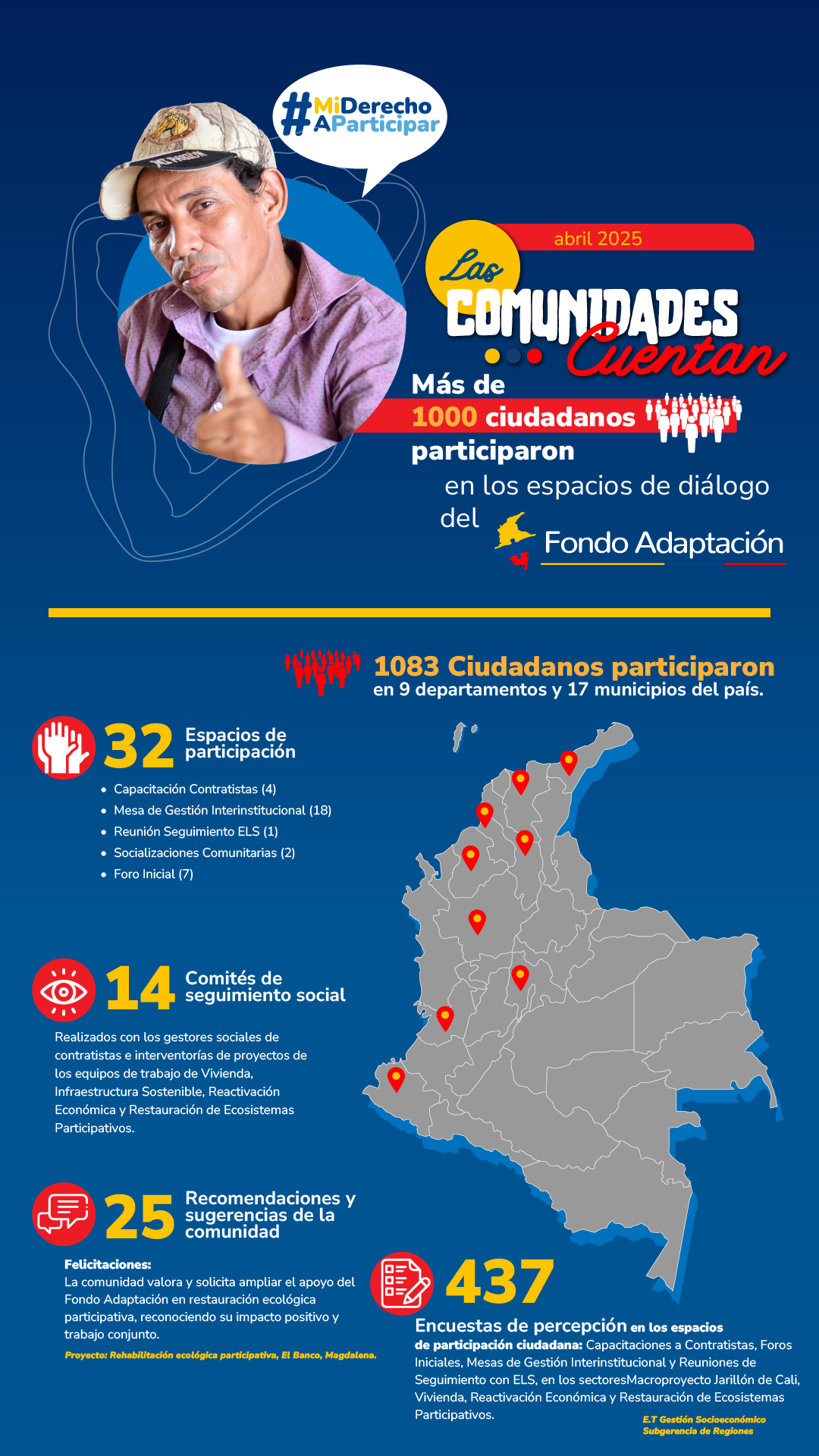 Las Comunidades Cuentan