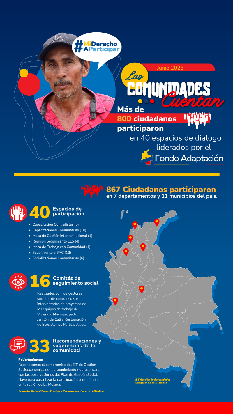Las Comunidades Cuentan