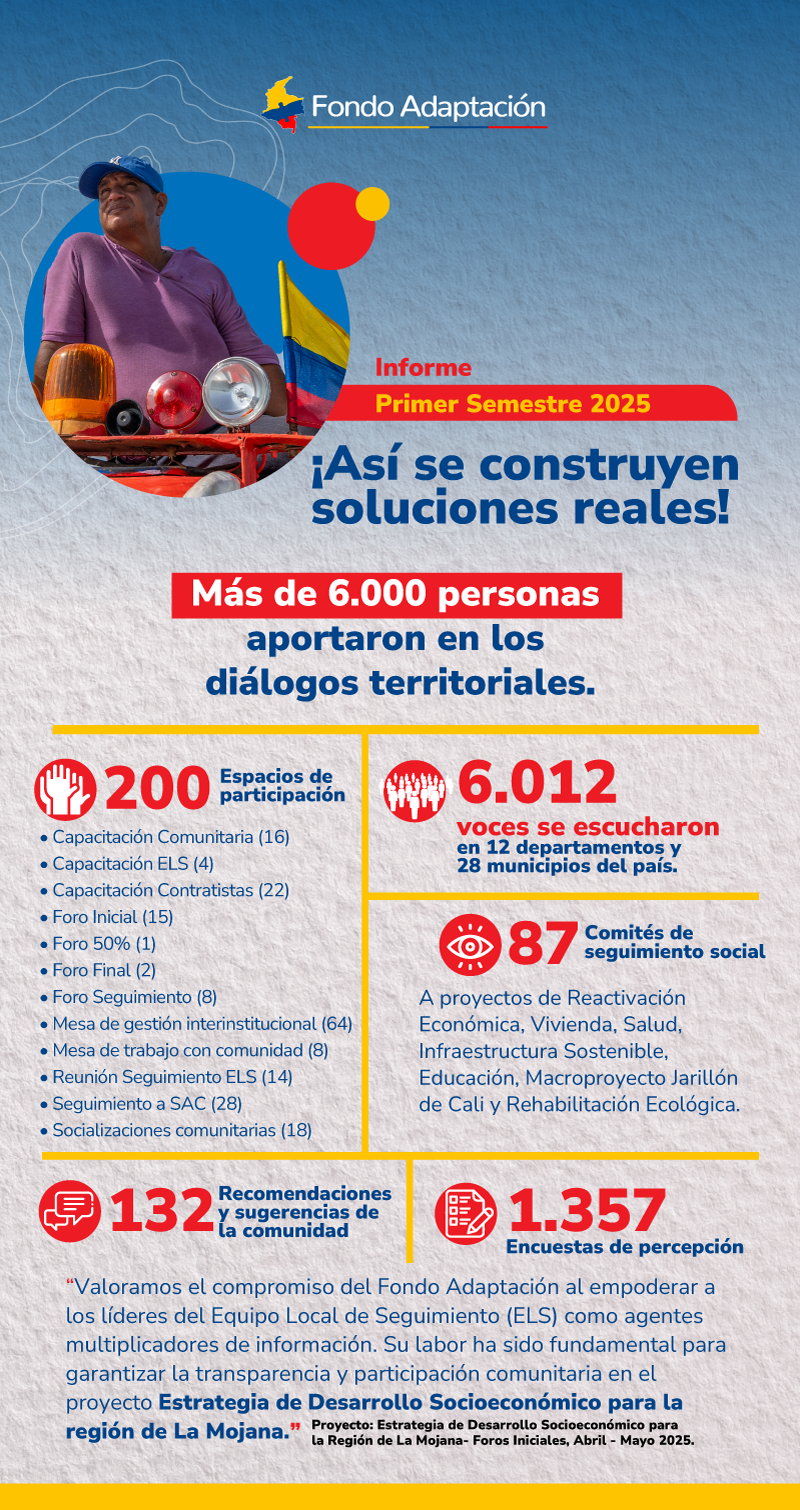 Las Comunidades Cuentan Resultados Primer Semestre 2025