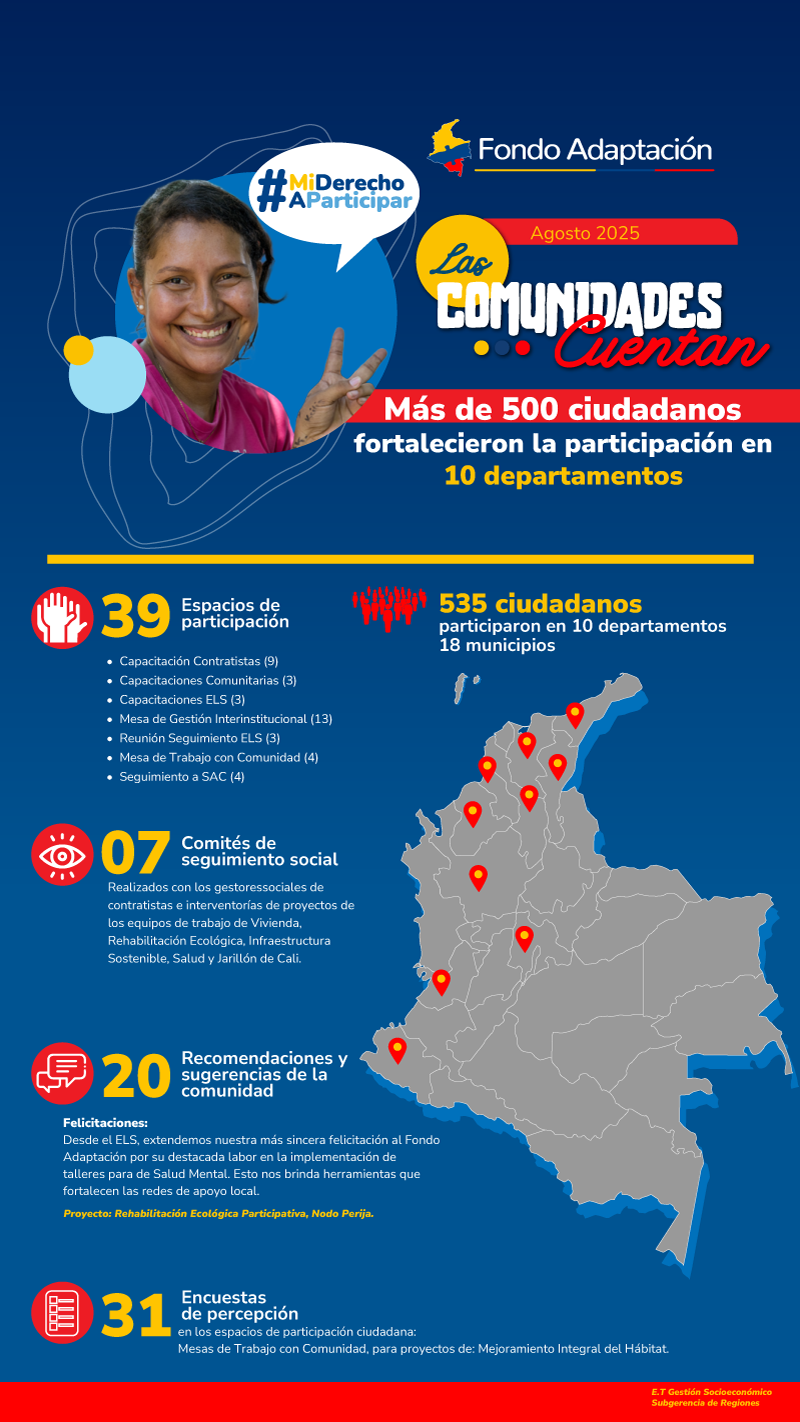 Las Comunidades Cuentan Resultados Primer Semestre 2025