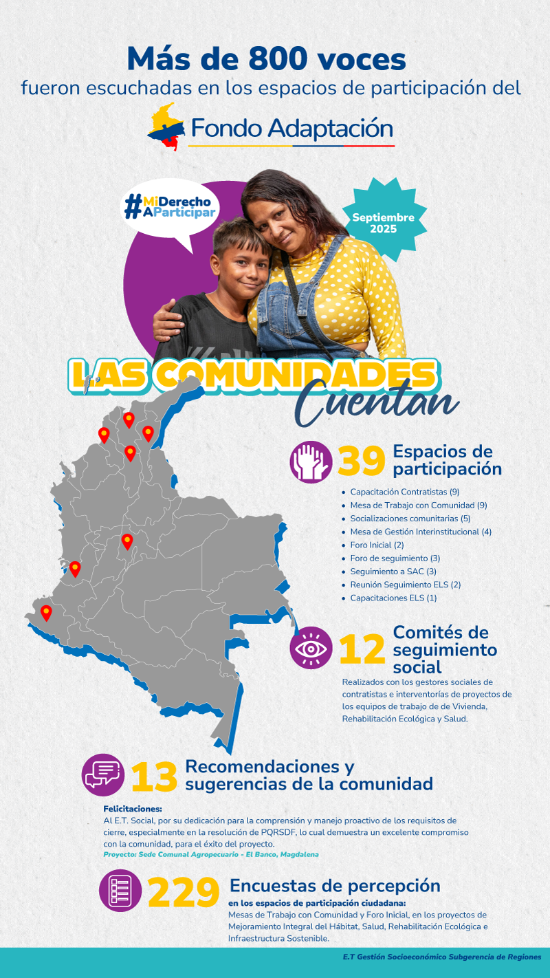 Las Comunidades Cuentan Resultados Primer Semestre 2025