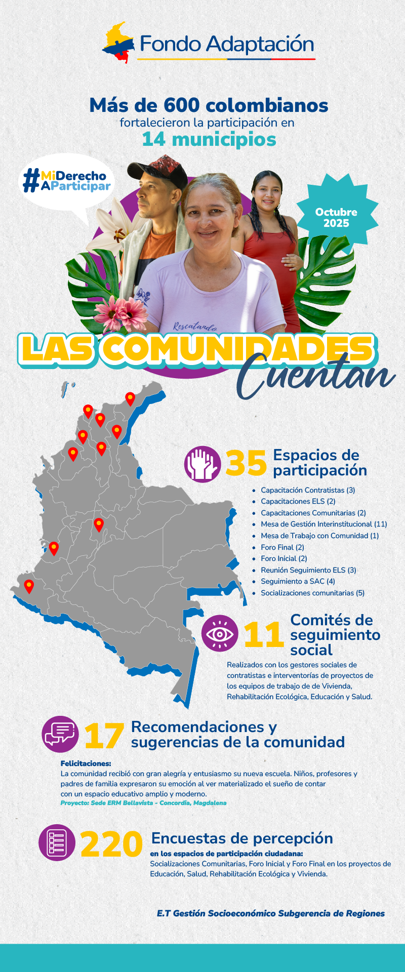 Las Comunidades Cuentan Octubre 2025