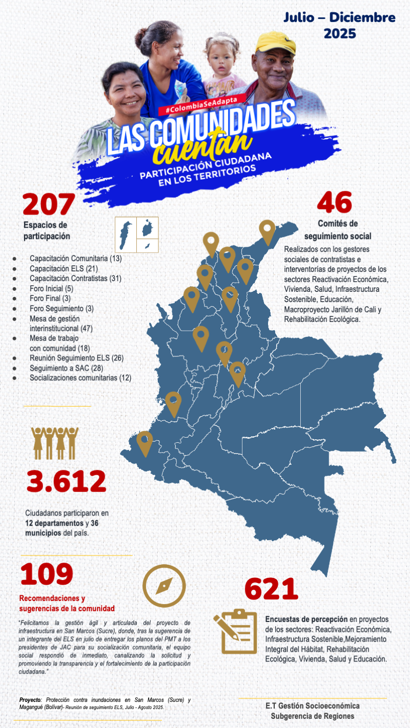 Las Comunidades Cuentan Octubre 2025