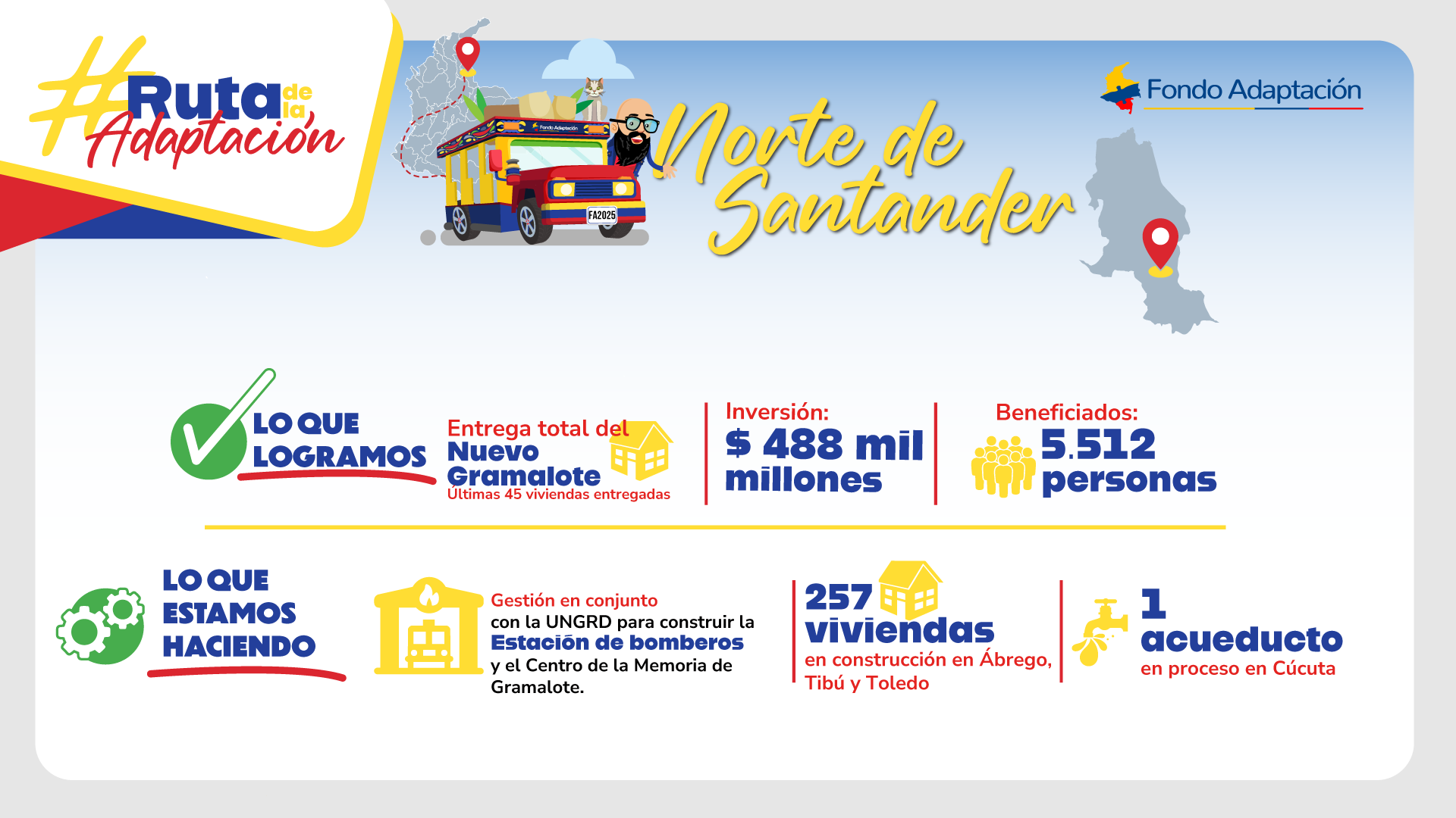 Cifras Norte de Santander