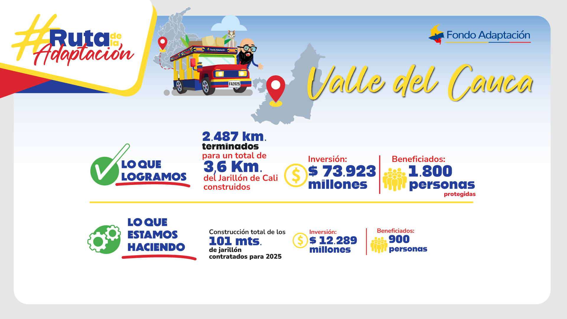 Cifras Valle del Cauca