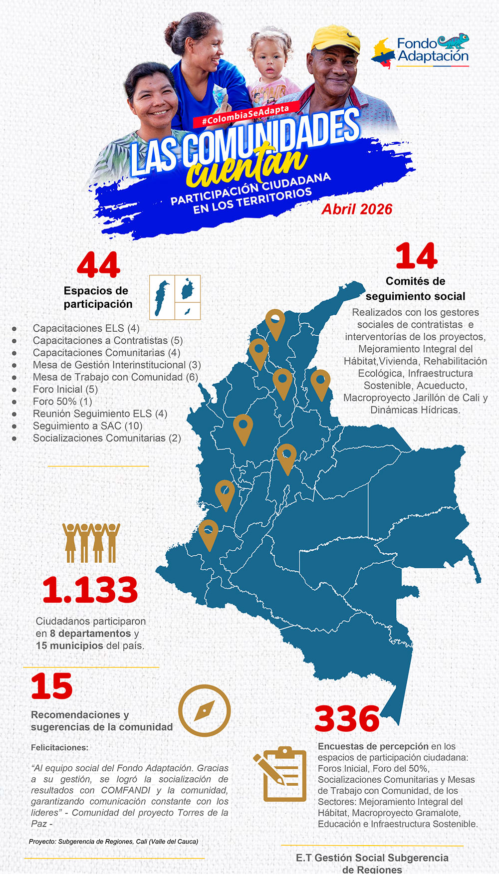 Las Comunidades Cuentan Abril 2026